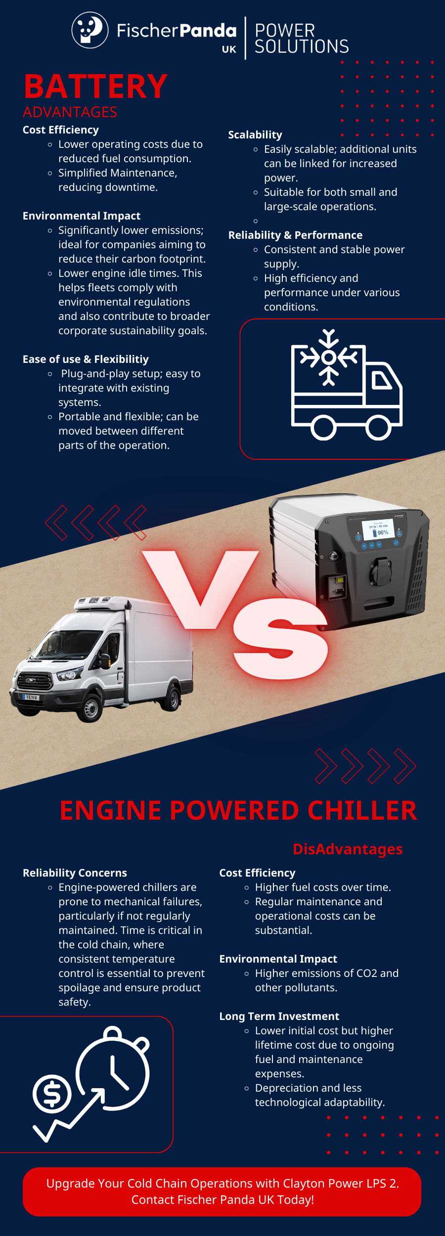 Battery Vs Generator Infographic